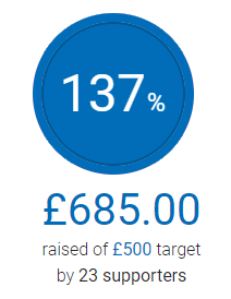 £685 raised